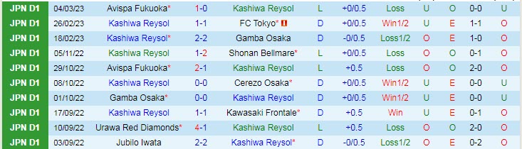 Nhận định, soi kèo Kashiwa Reysol vs Kashima Antlers, 17h ngày 8/3 - Ảnh 1