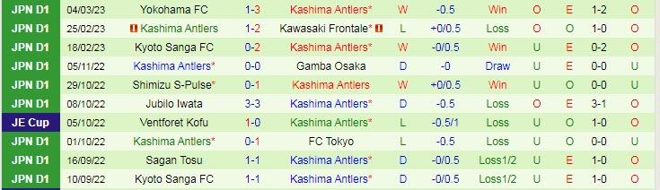 Nhận định, soi kèo Kashiwa Reysol vs Kashima Antlers, 17h ngày 8/3 - Ảnh 2