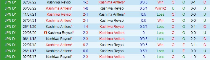 Nhận định, soi kèo Kashiwa Reysol vs Kashima Antlers, 17h ngày 8/3 - Ảnh 3