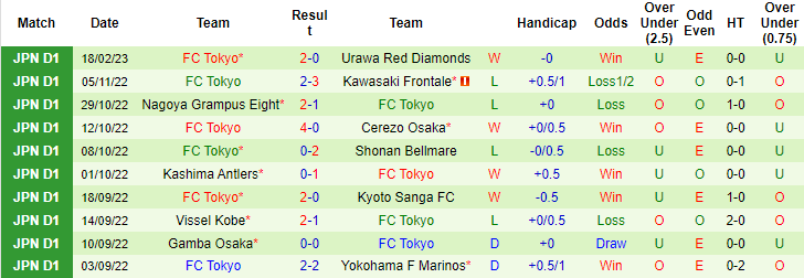 Nhận định, soi kèo Kashiwa Reysol vs Tokyo, 13h ngày 26/2 - Ảnh 2