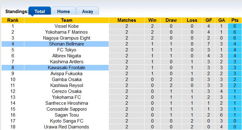 Nhận định, soi kèo Kawasaki Frontale vs Shonan Bellmare, 11h ngày 4/3 - Ảnh 4