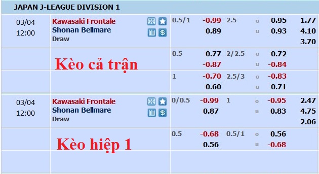 Nhận định, soi kèo Kawasaki Frontale vs Shonan Bellmare, 11h ngày 4/3 - Ảnh 5
