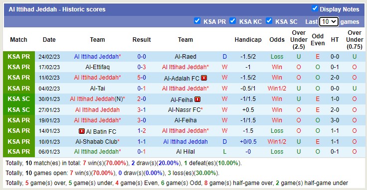 Nhận định, soi kèo Khaleej vs Ittihad, 20h ngày 3/3 - Ảnh 2