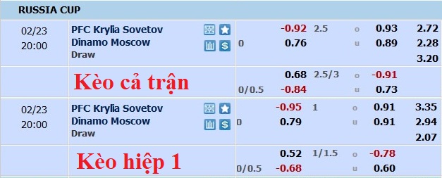 Nhận định, soi kèo Krylia vs Dynamo Moscow, 19h ngày 23/2 - Ảnh 4