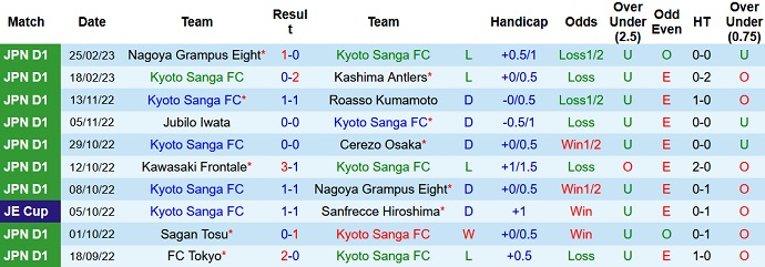 Nhận định, soi kèo Kyoto Sanga vs FC Tokyo, 12h00 ngày 4/3 - Ảnh 1