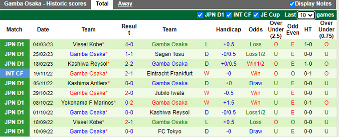 Nhận định, soi kèo Kyoto Sanga vs Gamba Osaka, 17h ngày 8/3 - Ảnh 2