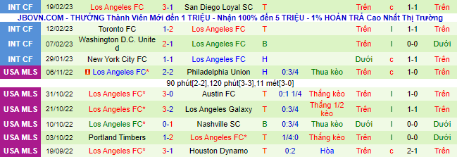 Nhận định, soi kèo LA Galaxy vs Los Angeles FC, 9h30 ngày 26/2 - Ảnh 3