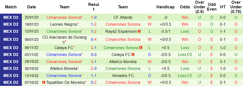 Nhận định, soi kèo La Paz vs Cimarrones, 10h05 ngày 2/2 - Ảnh 2