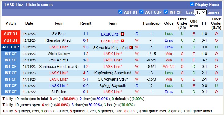 Nhận định, soi kèo LASK Linz vs Lustenau, 2h30 ngày 25/2 - Ảnh 1