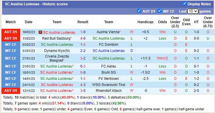 Nhận định, soi kèo LASK Linz vs Lustenau, 2h30 ngày 25/2 - Ảnh 2