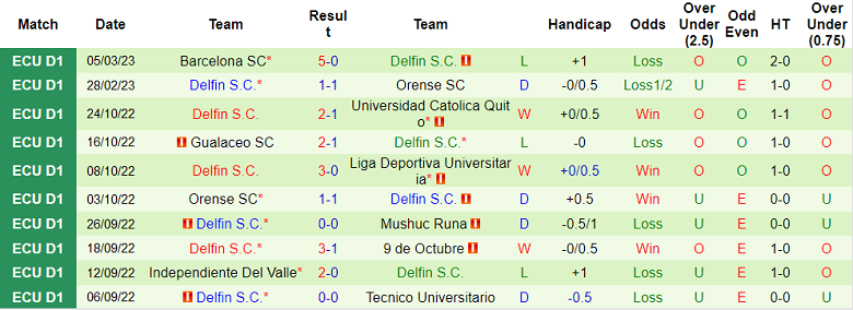 Nhận định, soi kèo LDU Quito vs Delfin, 9h ngày 8/3 - Ảnh 2