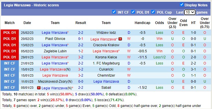 Nhận định, soi kèo Lechia vs Legia Warsaw, 19h ngày 28/2 - Ảnh 2