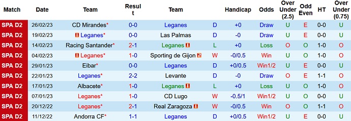 Nhận định, soi kèo Leganes vs Ibiza, 20h00 ngày 5/3 - Ảnh 1