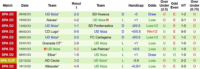 Nhận định, soi kèo Leganes vs Ibiza, 20h00 ngày 5/3 - Ảnh 2