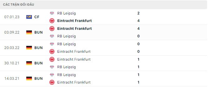Nhận định, soi kèo Leipzig vs Eintracht Frankfurt, 21h30 ngày 25/2 - Ảnh 2
