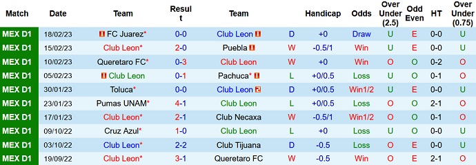 Nhận định, soi kèo León vs Monterrey, 10h00 ngày 28/2 - Ảnh 1