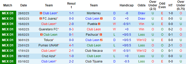 Nhận định, soi kèo Leon vs San Luis, 6h ngày 5/3 - Ảnh 1