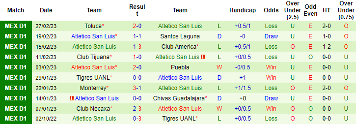 Nhận định, soi kèo Leon vs San Luis, 6h ngày 5/3 - Ảnh 2