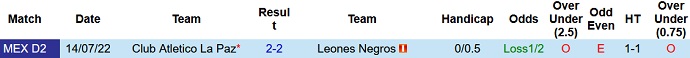 Nhận định, soi kèo Leones Negros vs La Paz, 10h05 ngày 24/2 - Ảnh 3