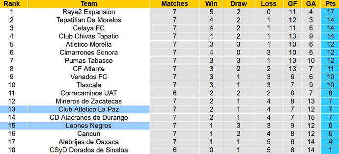 Nhận định, soi kèo Leones Negros vs La Paz, 10h05 ngày 24/2 - Ảnh 4