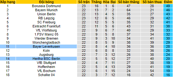 Nhận định, soi kèo Leverkusen vs Hertha, 21h30 ngày 5/3 - Ảnh 4