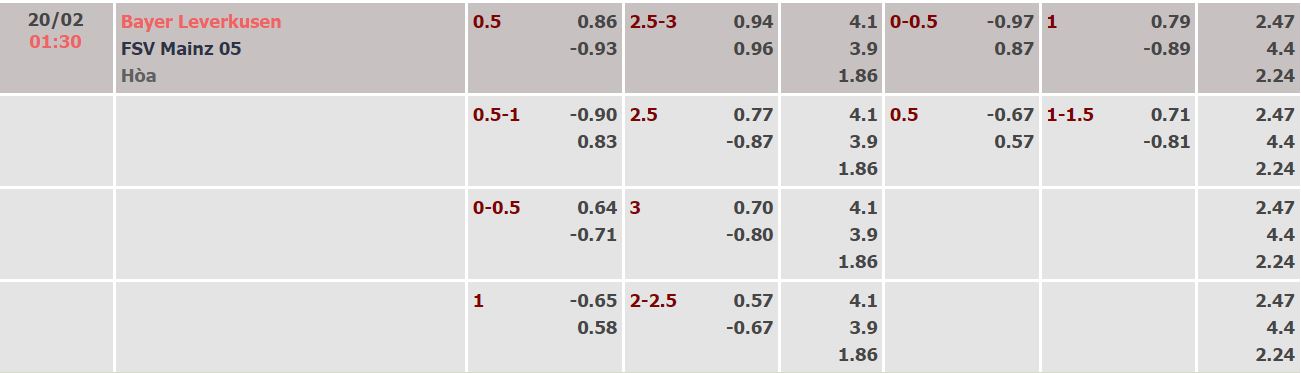 Nhận định, soi kèo Leverkusen vs Mainz, 1h30 ngày 20/2 - Ảnh 5