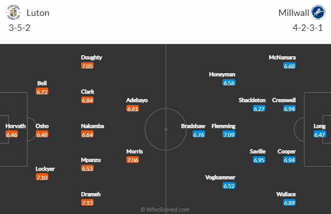 Nhận định, soi kèo Luton Town vs Millwall, 3h ngày 1/3 - Ảnh 4