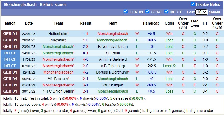 Nhận định, soi kèo Mönchengladbach vs Schalke, 0h30 ngày 5/2 - Ảnh 2