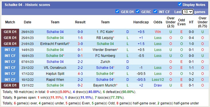 Nhận định, soi kèo Mönchengladbach vs Schalke, 0h30 ngày 5/2 - Ảnh 3