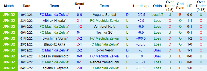 Nhận định, soi kèo Machida vs ThespaKusatsu, 12h ngày 26/2 - Ảnh 1