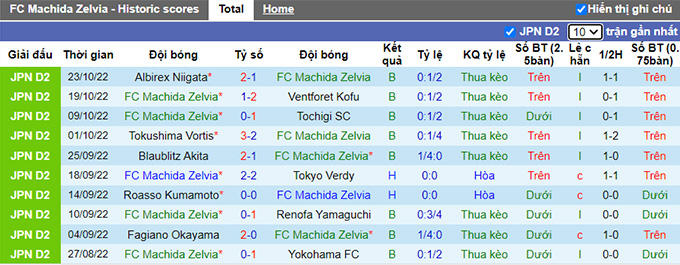 Nhận định, soi kèo Machida Zelvia vs Vegalta Sendai, 12h ngày 19/2 - Ảnh 1