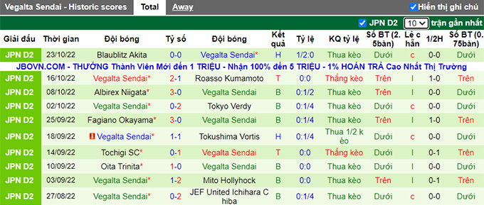 Nhận định, soi kèo Machida Zelvia vs Vegalta Sendai, 12h ngày 19/2 - Ảnh 2