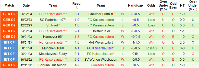 Nhận định, soi kèo Magdeburg vs Kaiserslautern, 0h30 ngày 4/3 - Ảnh 2