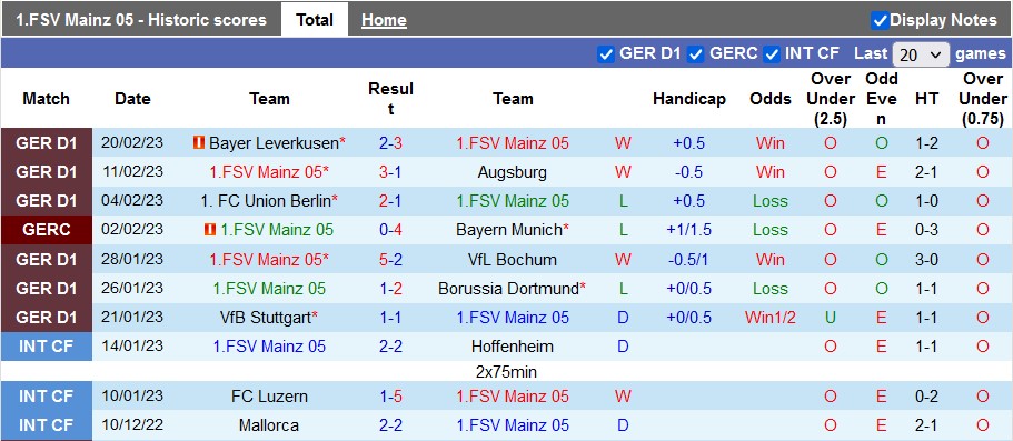 Nhận định, soi kèo Mainz vs Gladbach, 2h30 ngày 25/2 - Ảnh 1