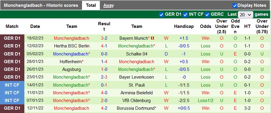 Nhận định, soi kèo Mainz vs Gladbach, 2h30 ngày 25/2 - Ảnh 2