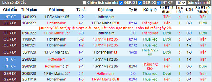 Nhận định, soi kèo Mainz vs Hoffenheim, 21h30 ngày 4/3 - Ảnh 3