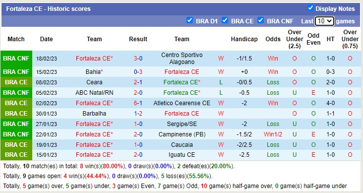 Nhận định, soi kèo Maldonado vs Fortaleza, 7h ngày 24/2 - Ảnh 2