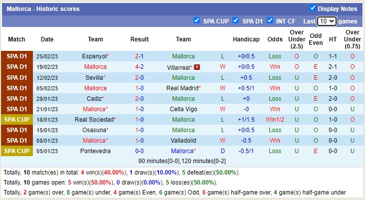 Nhận định, soi kèo Mallorca vs Elche, 0h30 ngày 5/3 - Ảnh 1