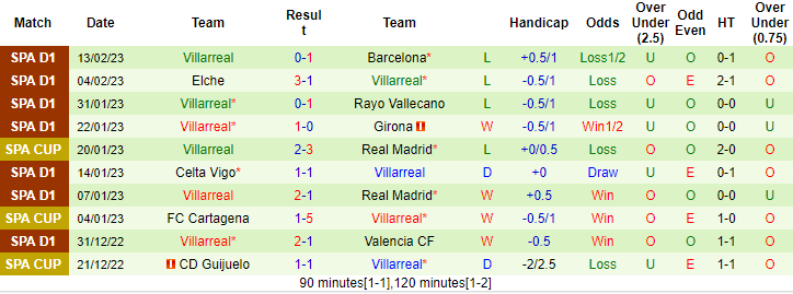 Nhận định, soi kèo Mallorca vs Villarreal, 0h30 ngày 19/2 - Ảnh 2