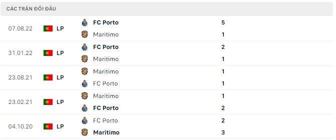 Nhận định, soi kèo Maritimo vs Porto, 2h ngày 2/2 - Ảnh 2