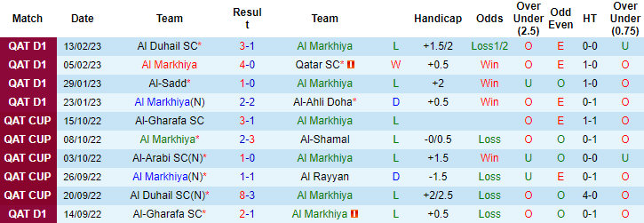 Nhận định, soi kèo Markhiya vs Arabi, 20h45 ngày 21/2 - Ảnh 1