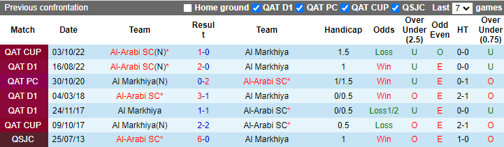 Nhận định, soi kèo Markhiya vs Arabi, 20h45 ngày 21/2 - Ảnh 3