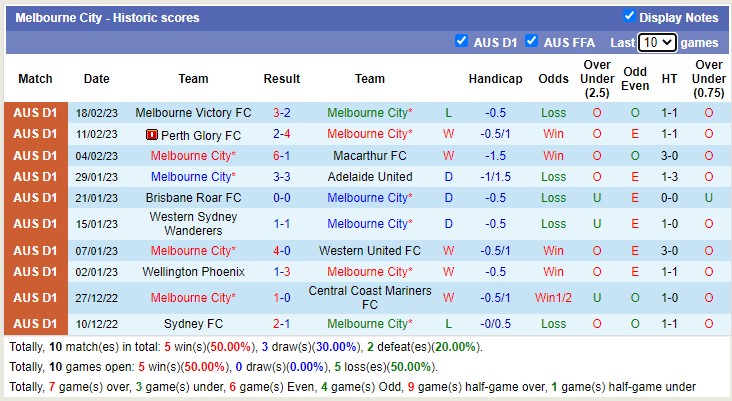 Nhận định, soi kèo Melbourne City vs Sydney, 13h ngày 25/2 - Ảnh 1