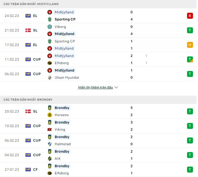Nhận định, soi kèo Midtjylland vs Brondby, 1h ngày 28/2 - Ảnh 1