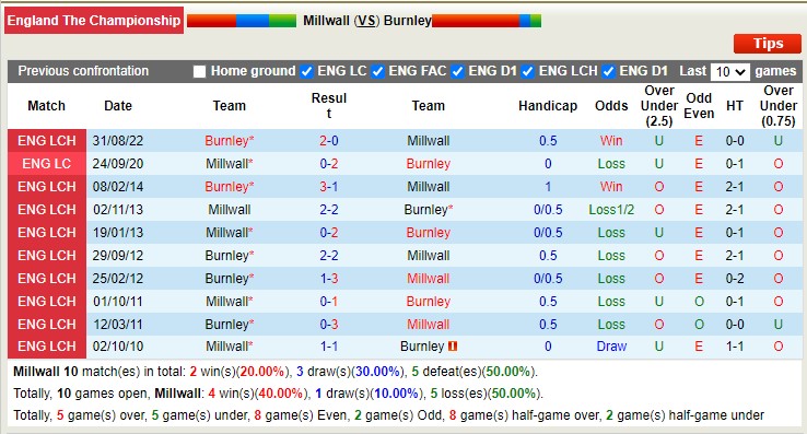 Nhận định, soi kèo Millwall vs Burnley, 2h45 ngày 22/2 - Ảnh 4