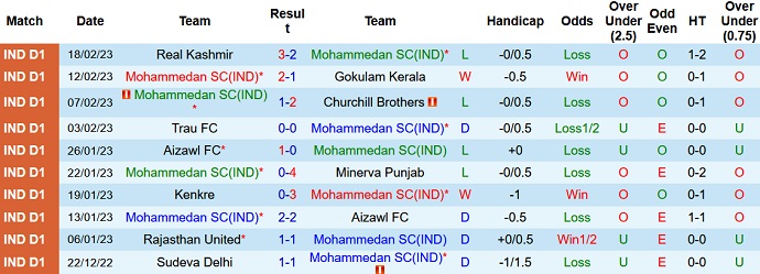 Nhận định, soi kèo Mohammedan vs Sreenidi, 18h00 ngày 24/2 - Ảnh 1