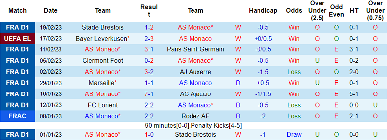 Nhận định, soi kèo Monaco vs Leverkusen, 0h45 ngày 24/2 - Ảnh 1