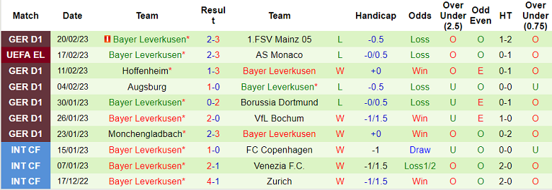 Nhận định, soi kèo Monaco vs Leverkusen, 0h45 ngày 24/2 - Ảnh 2