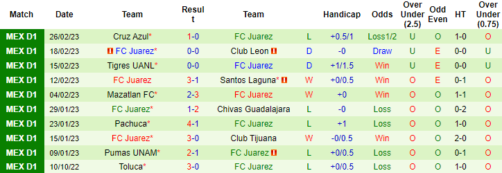 Nhận định, soi kèo Monterrey vs Juarez, 8h05 ngày 5/3 - Ảnh 3