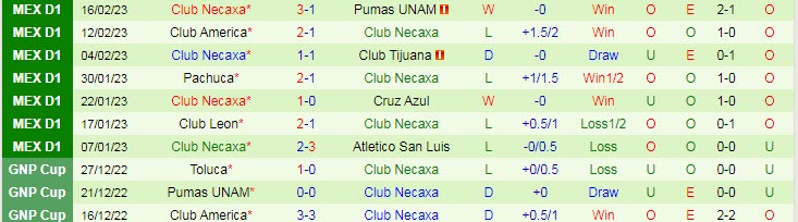 Nhận định, soi kèo Monterrey vs Necaxa, 6h ngày 19/2 - Ảnh 2